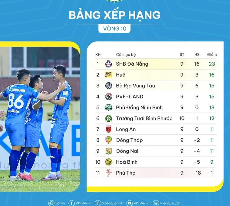 Cập nhật Bảng Xếp Hạng Bóng Đá 7M Mới Nhất Hôm Nay Chính Xác Từng Phút
